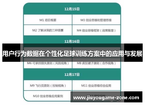 用户行为数据在个性化足球训练方案中的应用与发展