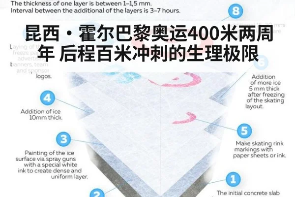 昆西·霍尔巴黎奥运400米两周年 后程百米冲刺的生理极限(jiuyou game)